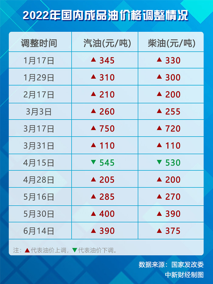 中石化95汽油最新價格動態(tài)分析，中石化95汽油最新價格動態(tài)解析