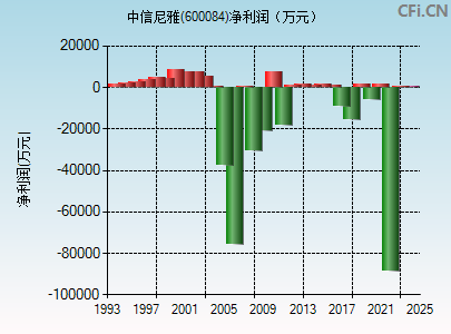 中葡股份最新消息全面解析，中葡股份最新動態(tài)全面解析