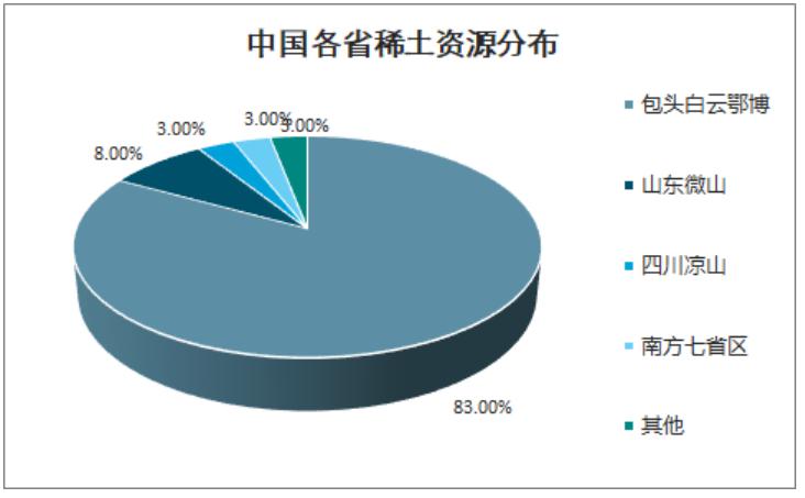 稀土行業(yè)最新消息，發(fā)展趨勢、政策影響及市場前景，稀土行業(yè)最新動態(tài)，發(fā)展趨勢、政策影響與未來市場前景展望