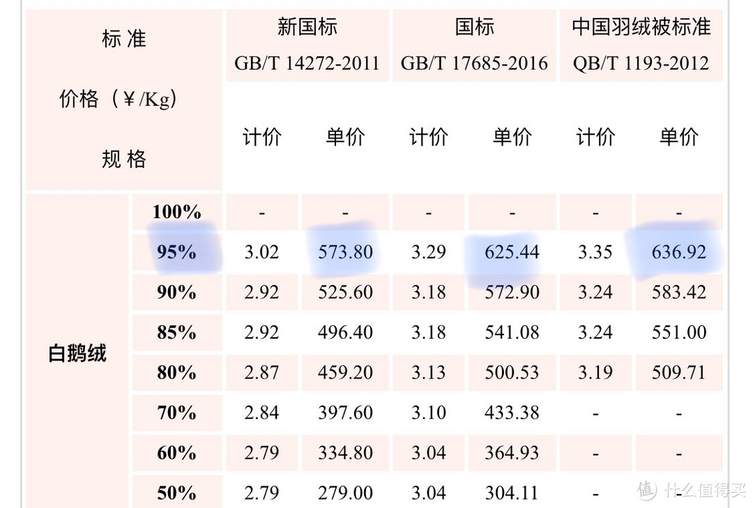 羽絨參考價格最新發(fā)布，市場走勢與消費者關(guān)注點解析，羽絨參考價格最新發(fā)布，市場走勢及消費者關(guān)注點深度解析