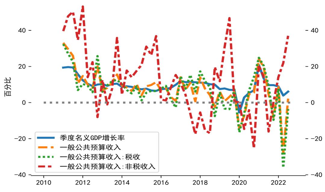 美國Q3 GDP修正值與全球經(jīng)濟展望，美國Q3 GDP修正值與全球經(jīng)濟展望分析