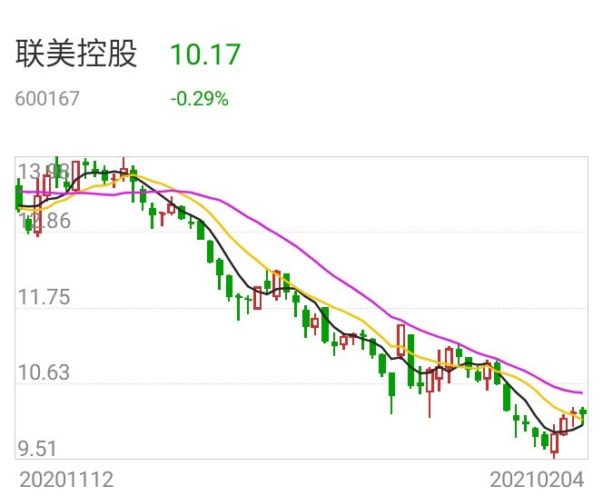 聯(lián)美控股最新消息全面解析，聯(lián)美控股最新消息全面解讀與分析