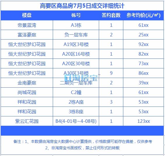 肇慶樓市最新價(jià)格表及分析，肇慶樓市最新價(jià)格表概覽與趨勢分析