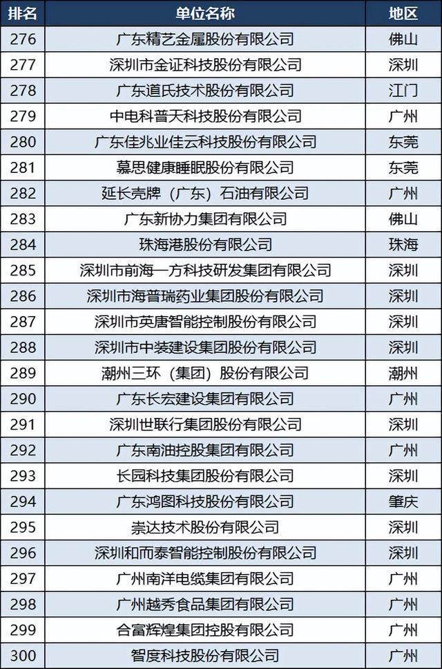 廣州企業(yè)未來排名探究