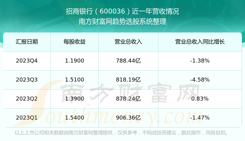 招商銀行股票行情分析與展望，招商銀行股票行情分析與未來展望