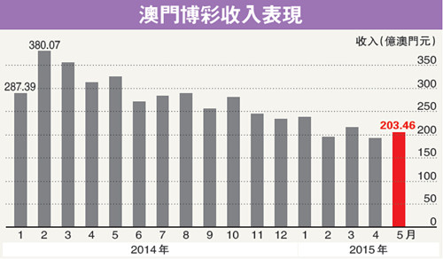 澳門六開彩開獎結果歷史與犯罪問題探討，澳門六開彩開獎結果歷史與犯罪問題探究