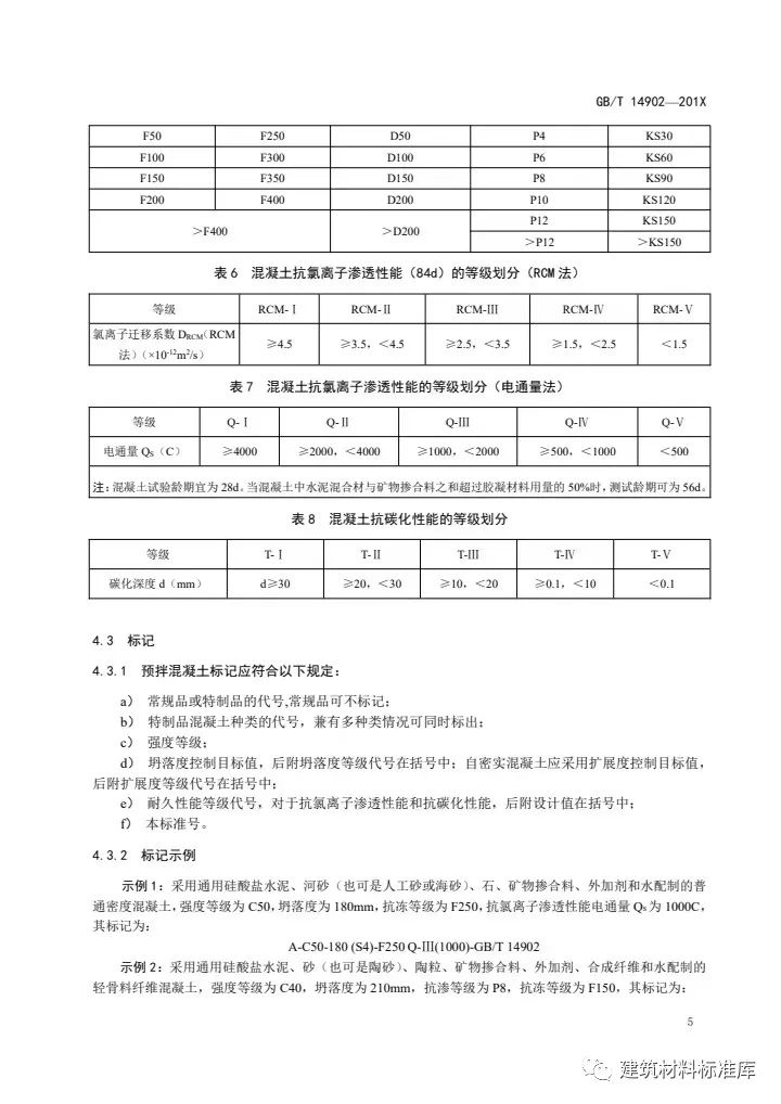 預(yù)拌混凝土最新標(biāo)準(zhǔn)及其應(yīng)用前景，預(yù)拌混凝土最新標(biāo)準(zhǔn)及其應(yīng)用展望