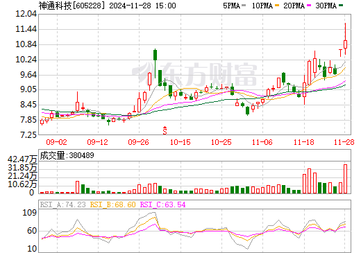 神通科技最新消息，引領(lǐng)科技創(chuàng)新，邁向行業(yè)前沿，神通科技最新動(dòng)態(tài)，引領(lǐng)科技創(chuàng)新，勇邁行業(yè)前沿