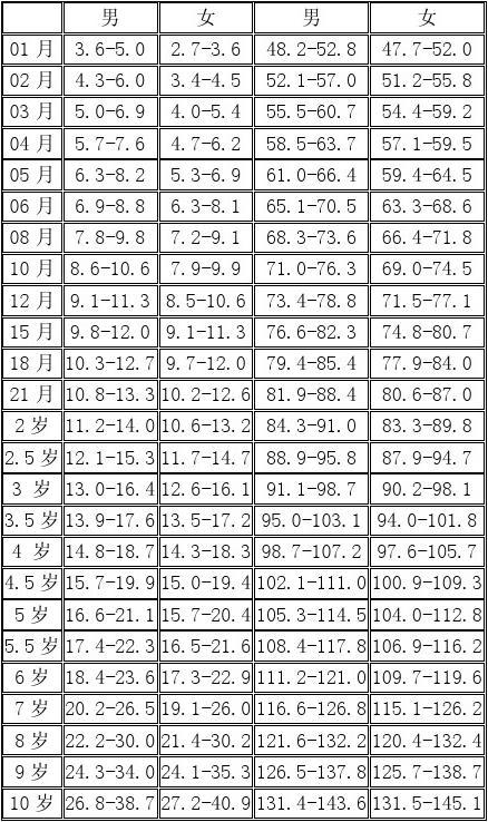 最新兒童身高表，了解孩子生長狀況的重要參考，最新兒童身高表，孩子生長狀況的重要參考標準