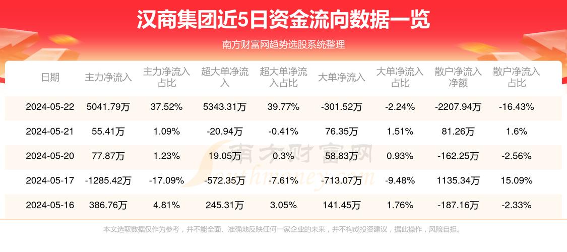 漢商集團(tuán)最新消息全面解析，漢商集團(tuán)最新消息全面解讀