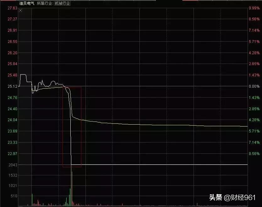 迪貝電氣最新消息，引領(lǐng)行業(yè)變革，共創(chuàng)未來智能電氣新時代，迪貝電氣引領(lǐng)行業(yè)變革，開啟智能電氣新時代