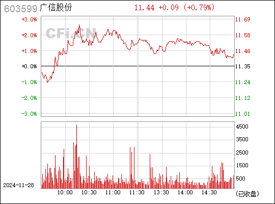 廣信股份最新消息全面解析，廣信股份最新消息全面解讀