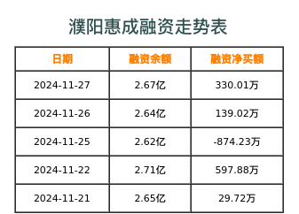 濮陽(yáng)惠成最新消息