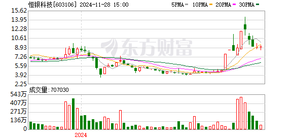 恒銀金融最新消息綜述，創(chuàng)新前行，引領(lǐng)金融科技新時(shí)代，恒銀金融創(chuàng)新引領(lǐng)金融科技新時(shí)代，最新消息綜述