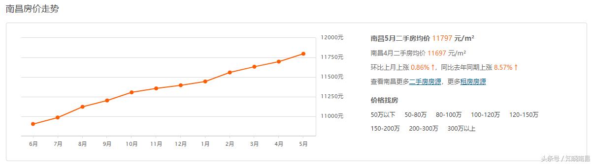 南昌房價走勢最新消息，市場分析與預(yù)測，南昌房價走勢揭秘，最新消息、市場分析與預(yù)測