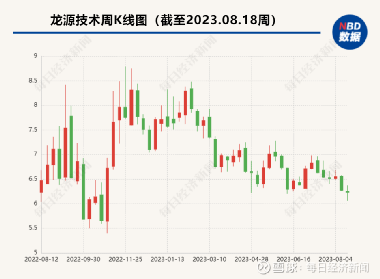 龍源技術最新消息，引領行業(yè)創(chuàng)新，塑造未來能源格局，龍源技術引領行業(yè)創(chuàng)新重塑未來能源格局