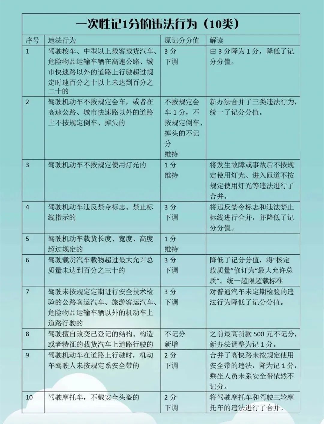 最新交通法規(guī)扣分細(xì)則詳解，最新交通法規(guī)扣分細(xì)則全面解析