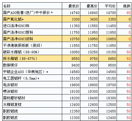 鋅期貨價(jià)格最新行情分析，鋅期貨價(jià)格最新行情解析