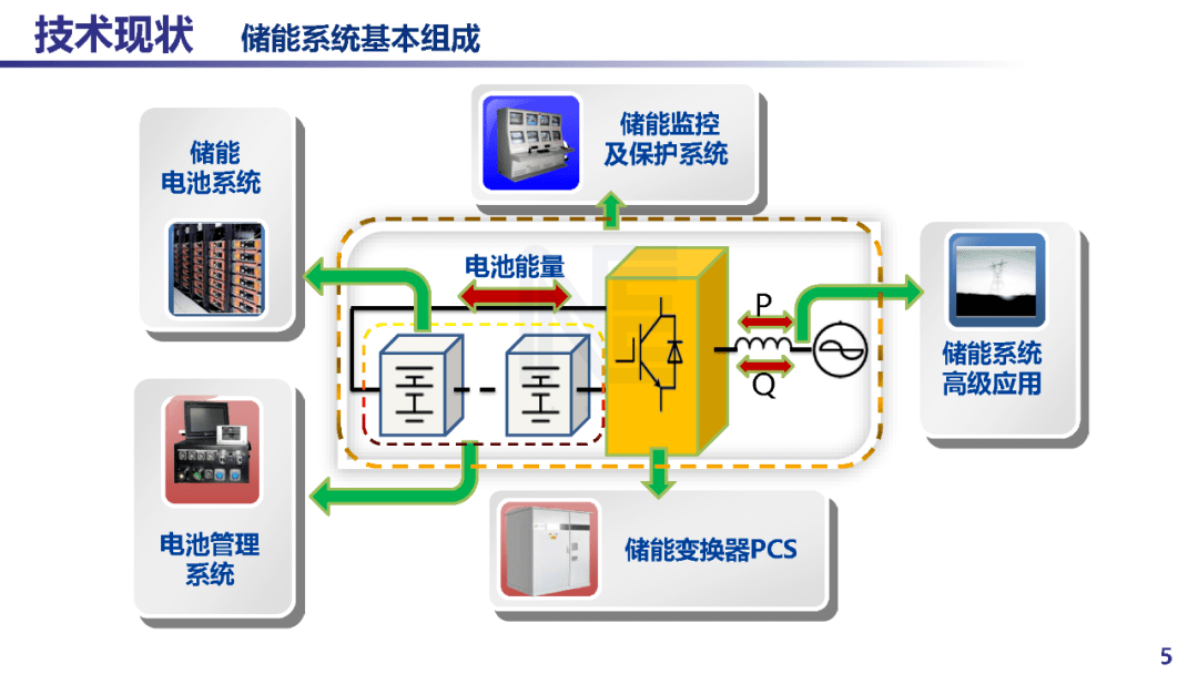 儲能電池最新進(jìn)展，技術(shù)革新與未來展望，儲能電池技術(shù)革新進(jìn)展及未來展望