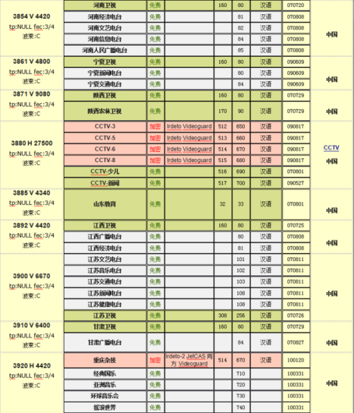 中星6B最新消息全面解析，中星6B最新動(dòng)態(tài)全面解析