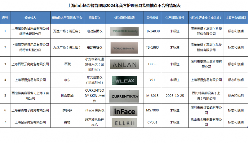 最新化妝品不合格名單公布，消費者需警惕，最新化妝品不合格名單曝光，消費者需提高警惕