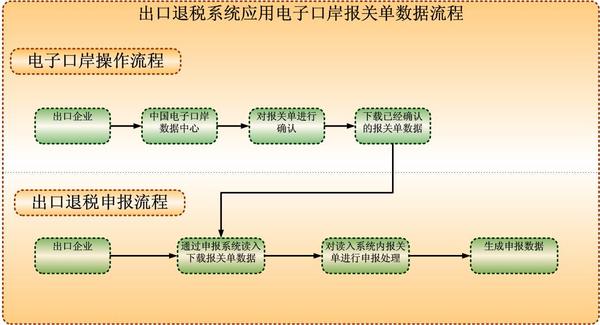 最新退稅流程詳解，最新退稅流程全面解析