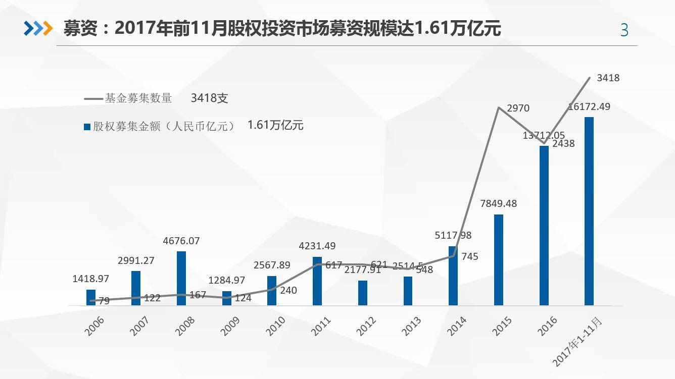 最新投資策略