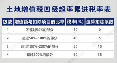 最新稅種深度解析