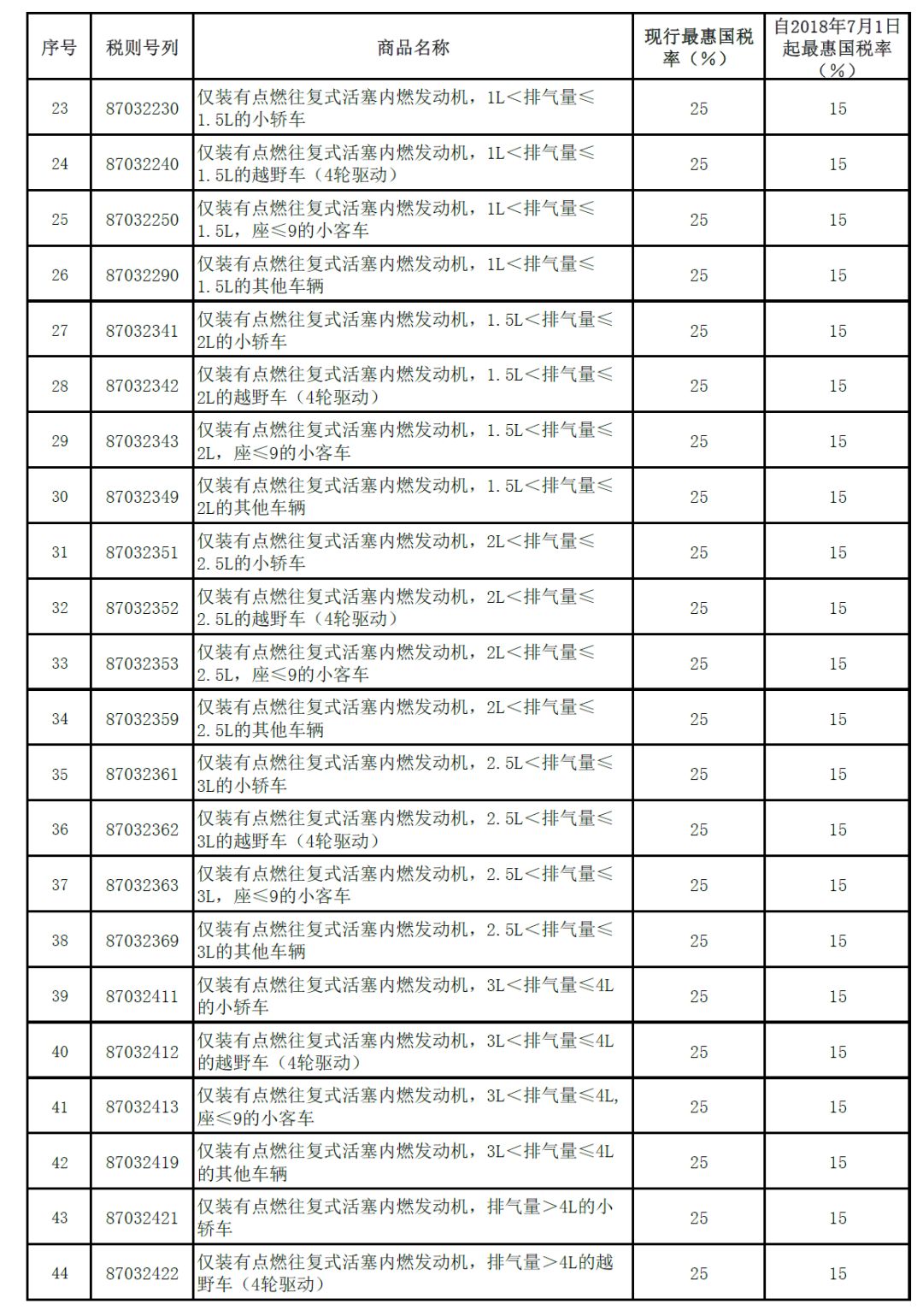 最新關(guān)稅稅率，全球貿(mào)易格局的新變化與挑戰(zhàn)，全球貿(mào)易新篇章，最新關(guān)稅稅率下的挑戰(zhàn)與格局重塑