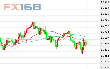 最新歐元走勢(shì)分析，最新歐元匯率走勢(shì)分析