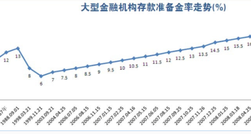 最新利率上浮，影響與前景展望，最新利率上浮趨勢(shì)，影響分析與發(fā)展展望