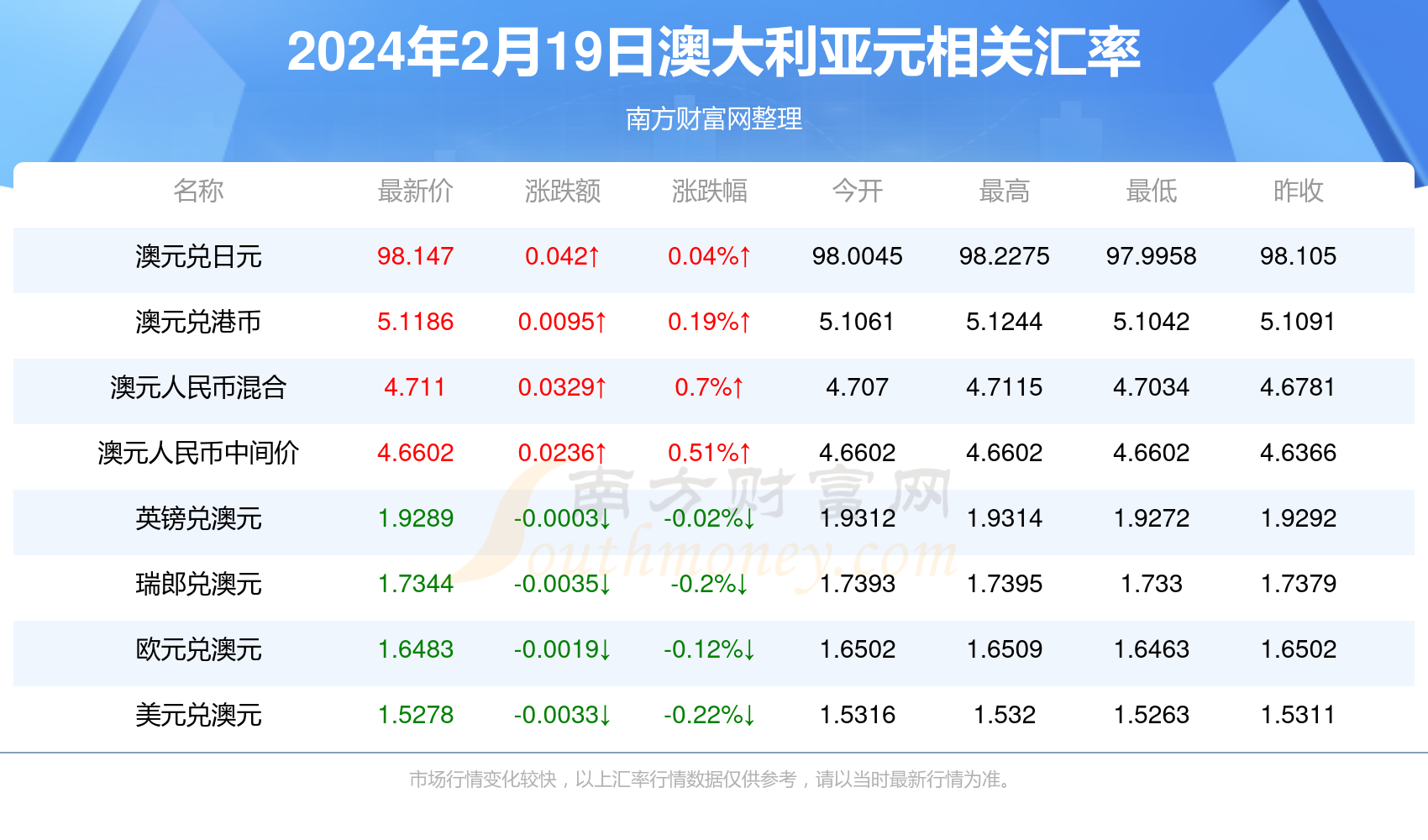 新澳最新資料概覽，邁向2024年的新篇章，新澳資料概覽，邁向2024年的全新篇章