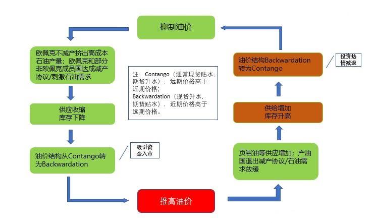 國際石油最新報(bào)價(jià)及其影響因素分析，國際石油最新報(bào)價(jià)與影響因素深度解析