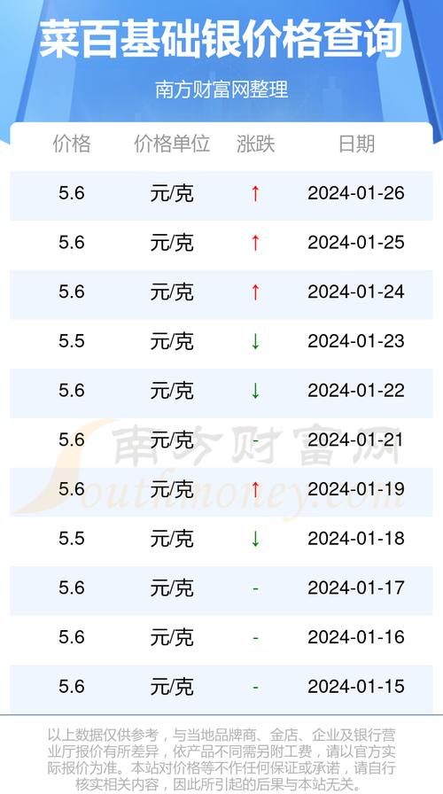 今日紙白銀最新價(jià)格動(dòng)態(tài)及市場(chǎng)分析，今日紙白銀最新價(jià)格動(dòng)態(tài)與市場(chǎng)解析