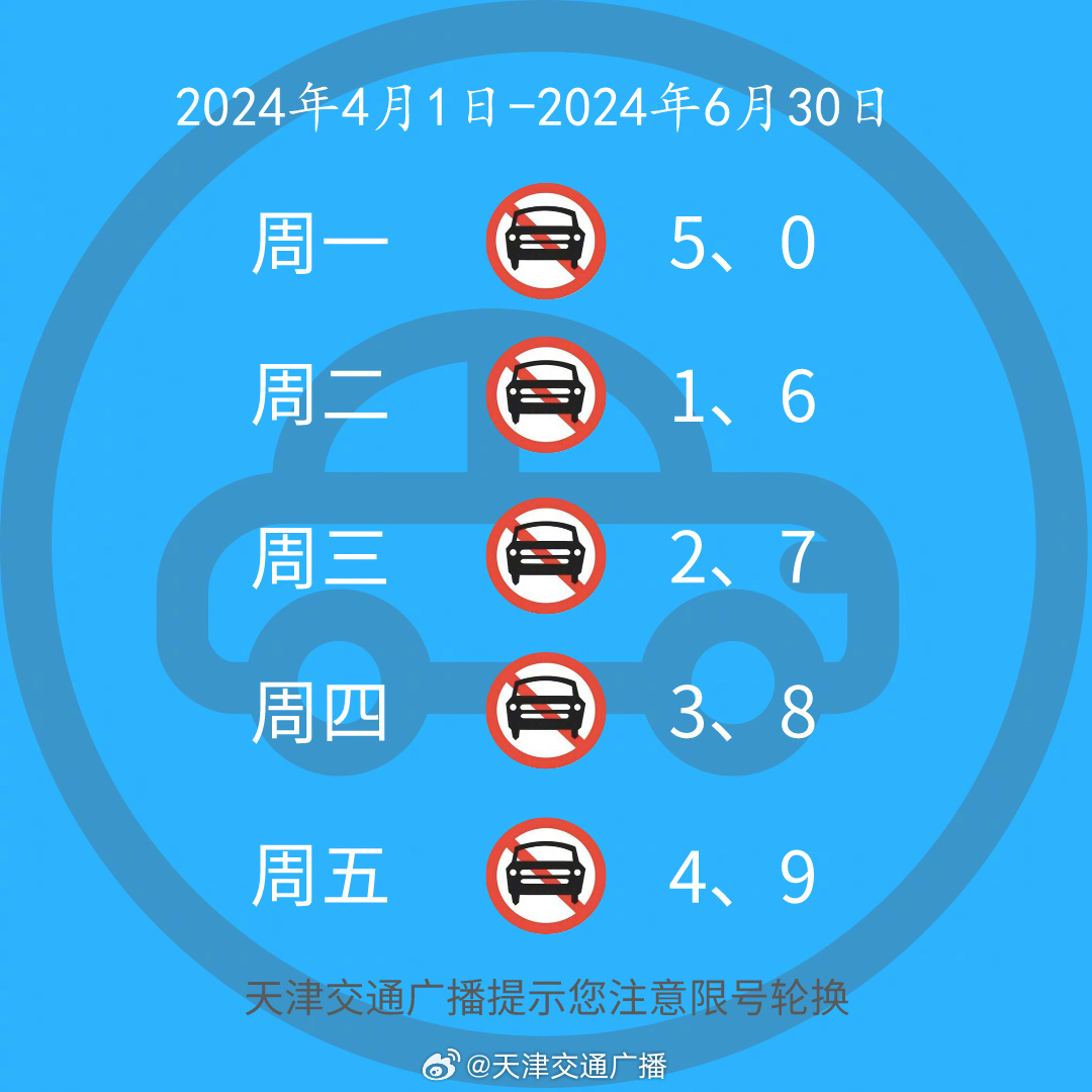 最新天津限號(hào)查詢指南，天津限號(hào)查詢最新指南