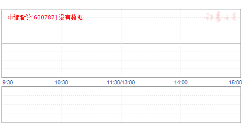 中儲股份最新消息全面解讀，中儲股份最新消息全面解讀與分析