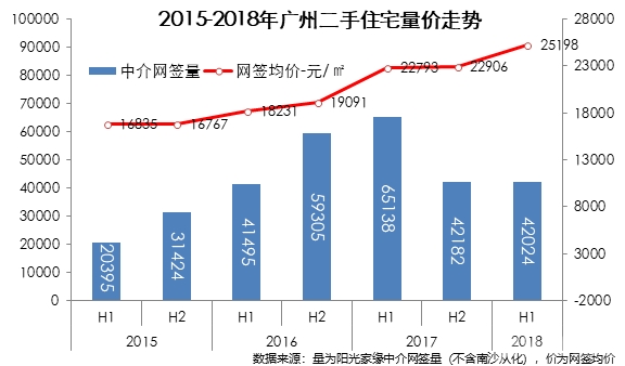 增城房價最新消息，市場走勢與未來展望，增城房價動態(tài)，市場走勢與未來展望