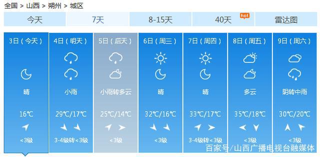 陽泉最新天氣預報，陽泉最新天氣預報通知