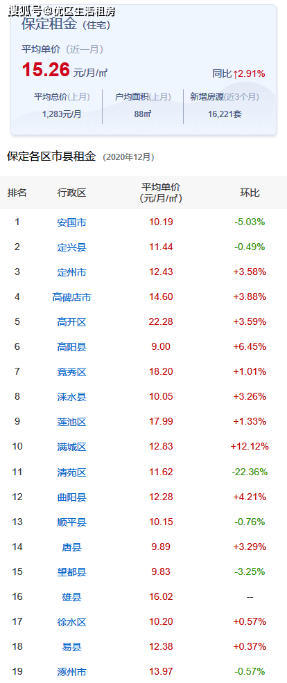 安國市房價最新價格動態(tài)及分析，安國市房價最新動態(tài)及分析展望