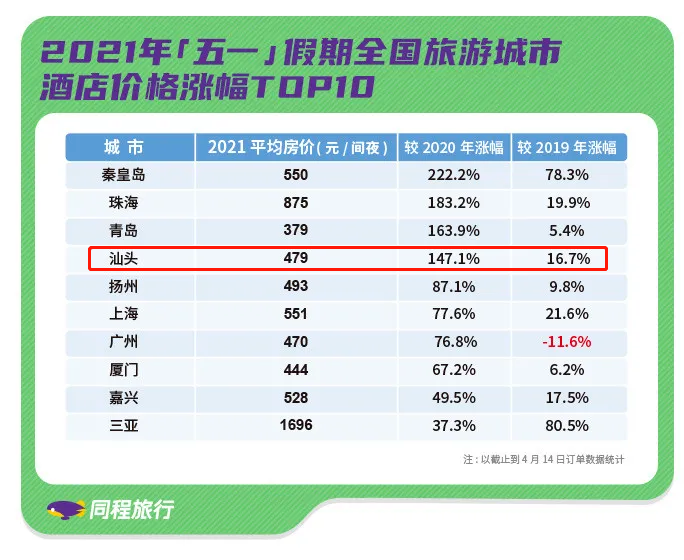 汕頭旅行社最新報價——打造您的理想旅行體驗，汕頭旅行社最新報價，定制您的理想旅行體驗