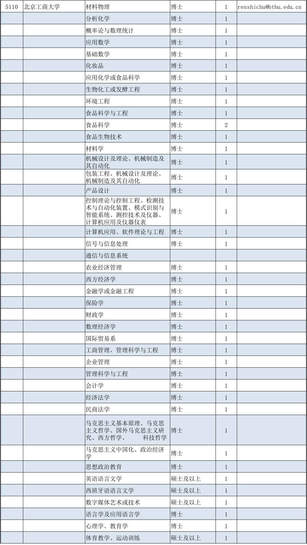 雙福招聘最新信息表概覽，雙福招聘最新信息表全面解析