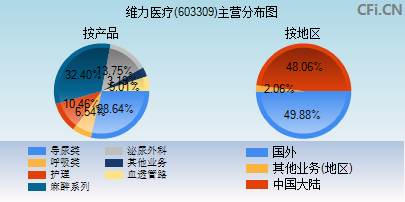 維力醫(yī)療最新消息綜述，維力醫(yī)療最新消息綜述，全面解讀公司動(dòng)態(tài)與行業(yè)趨勢(shì)