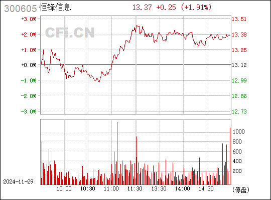 恒鋒信息最新消息全面解析，恒鋒信息最新動態(tài)全面解讀