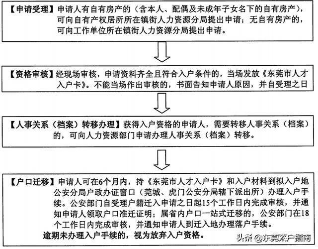 濟(jì)南市最新落戶政策，打造宜居宜業(yè)的人才高地，濟(jì)南市最新落戶政策打造人才吸引力超強的宜居宜業(yè)高地