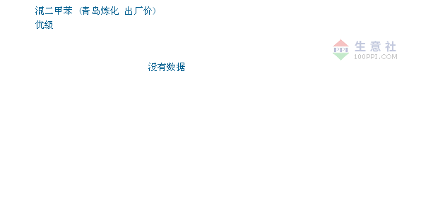 二甲苯今日最新價格動態(tài)分析，二甲苯今日價格動態(tài)解析及市場分析