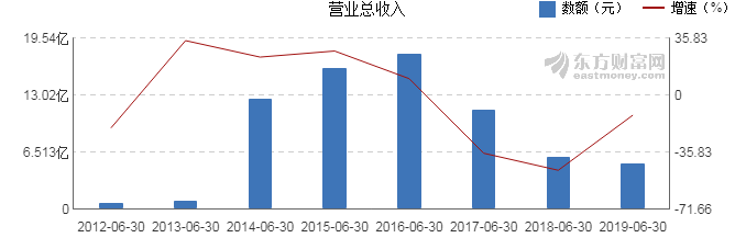 香港 第749頁