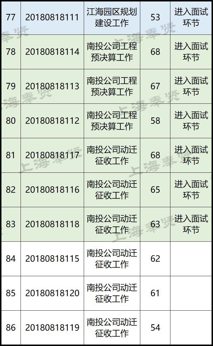 奉賢南橋最新招聘信息概覽，奉賢南橋最新招聘信息全面匯總