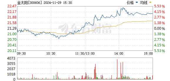 金太陽股票最新消息全面解析，金太陽股票最新動態(tài)全面解讀