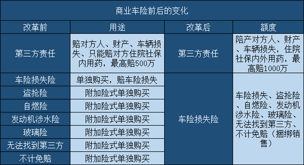 今年保險(xiǎn)最新政策車(chē)險(xiǎn)，深度解讀與影響分析，今年車(chē)險(xiǎn)保險(xiǎn)最新政策深度解讀及其影響分析