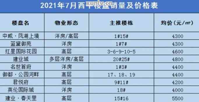 趨勢分析 第2頁